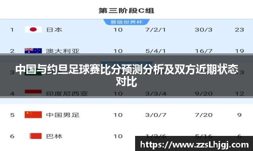 中国与约旦足球赛比分预测分析及双方近期状态对比